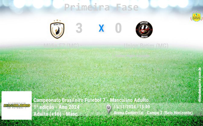 Resultado da partida