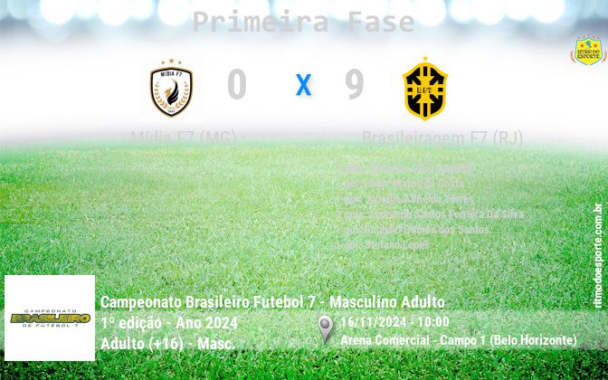 Resultado da partida