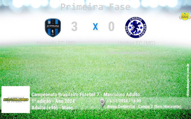 Resultado da partida